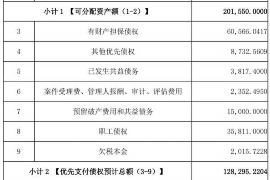 安宁讨债公司成功追讨回批发货款50万成功案例